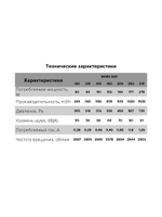 Вентилятор канальный MARS D125 центробежный GDF ERA PRO