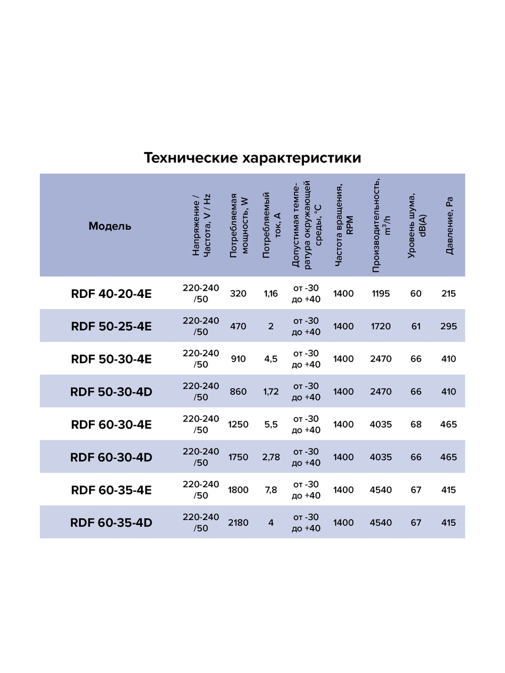 Вентилятор канальный RDF 400x200 центробежный 220В 4полюс ERA PRO