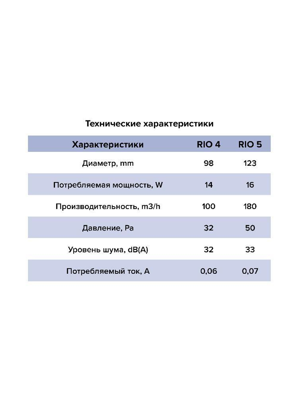 Вентилятор накладной RIO D100 обр.клапан MRH DICITI