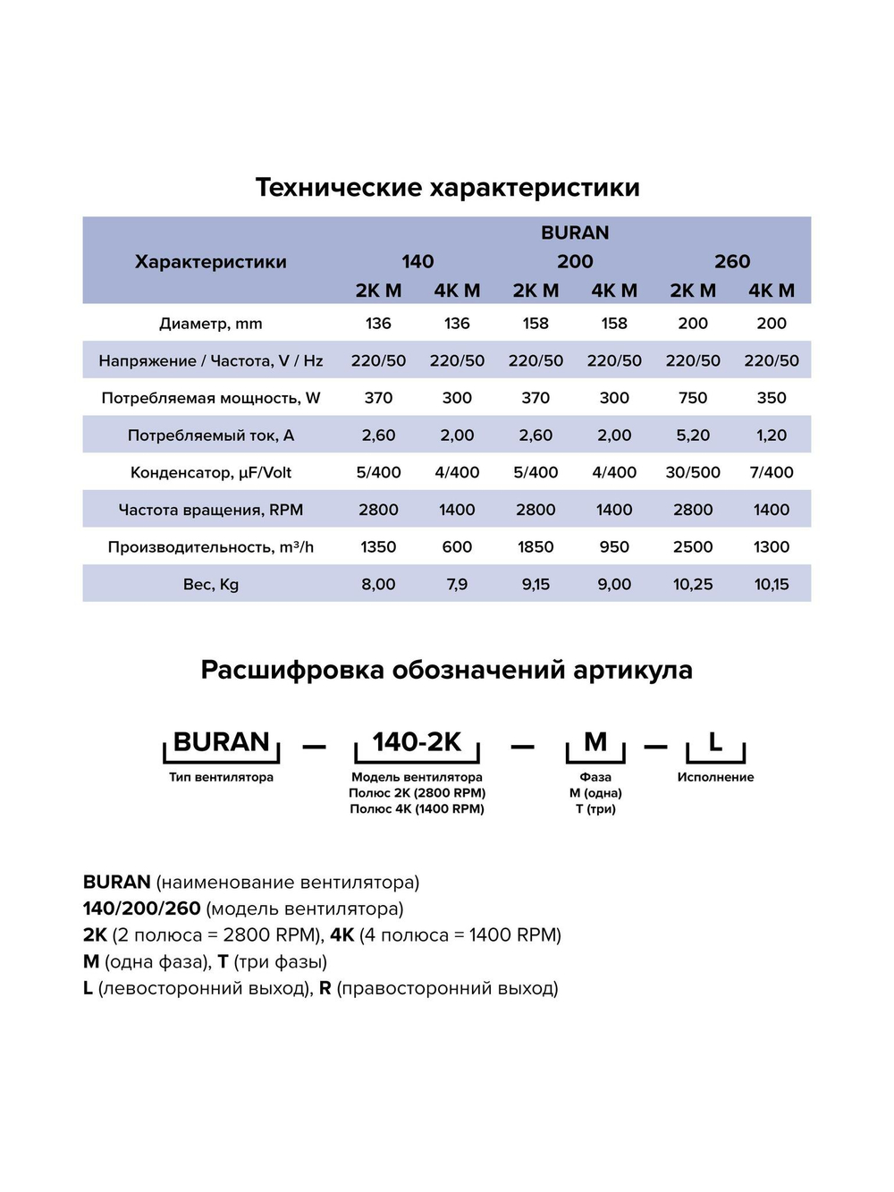Вентилятор радиальный BURAN 260 220V Лв0 2полюс ERA PRO