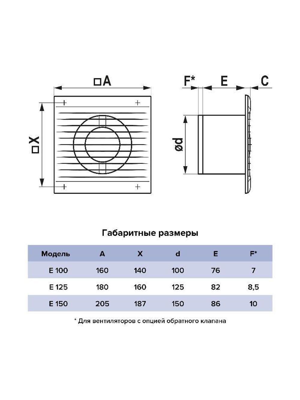 Вентилятор накладной E D125 сетка ERA