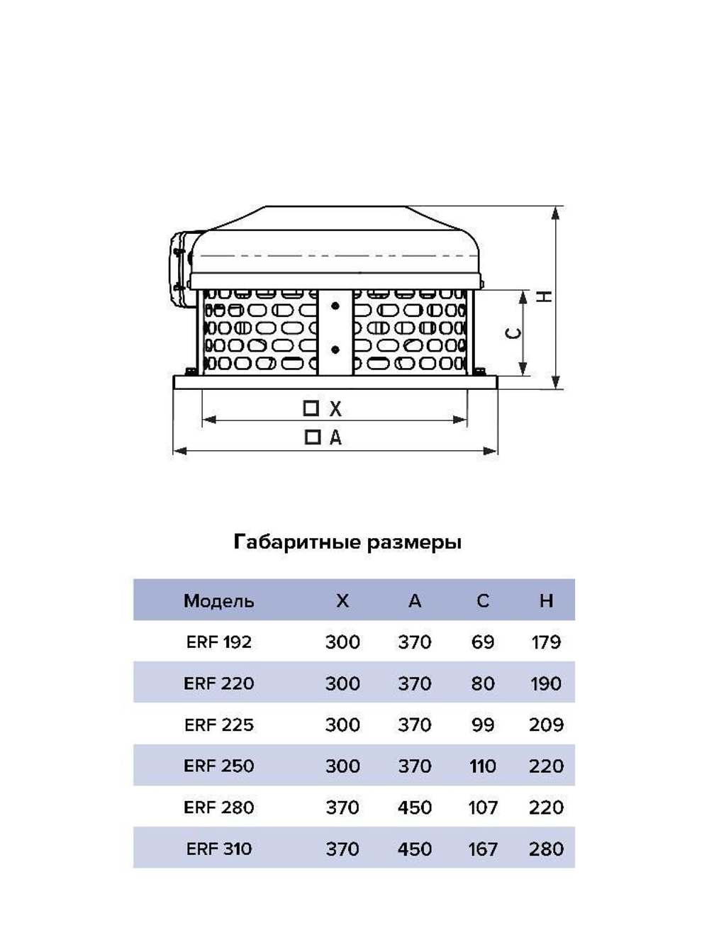 Вентилятор крышный ERF 225 центробежный ERA PRO