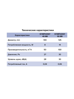 Вентилятор встраиваемый SYMPHONY D125 осевой сетка шариковый подшипник ERA