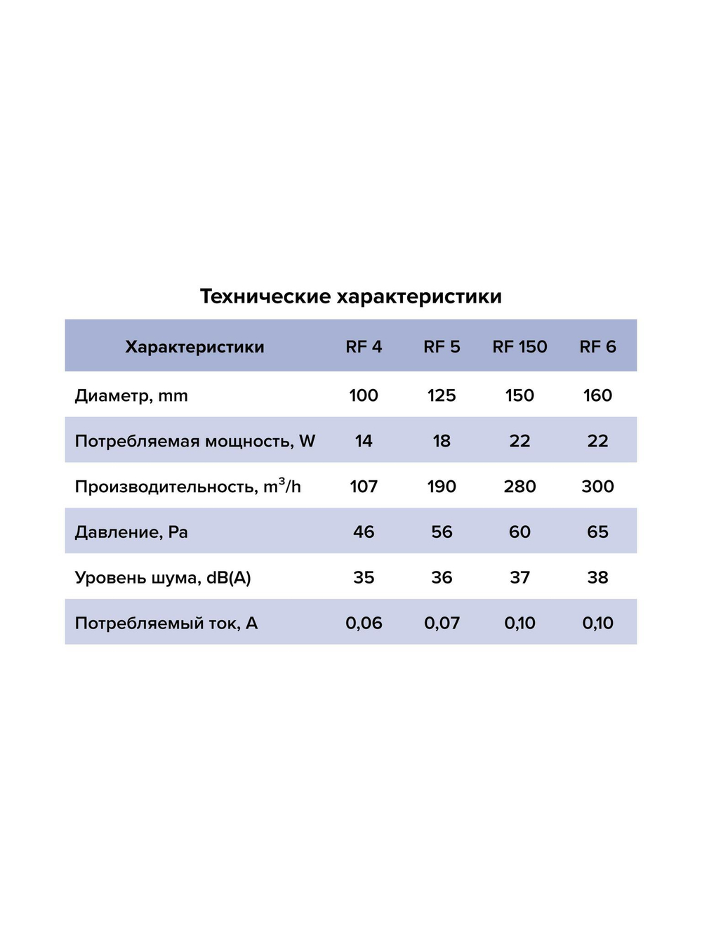 Вентилятор накладной RF D125 AURAMAX