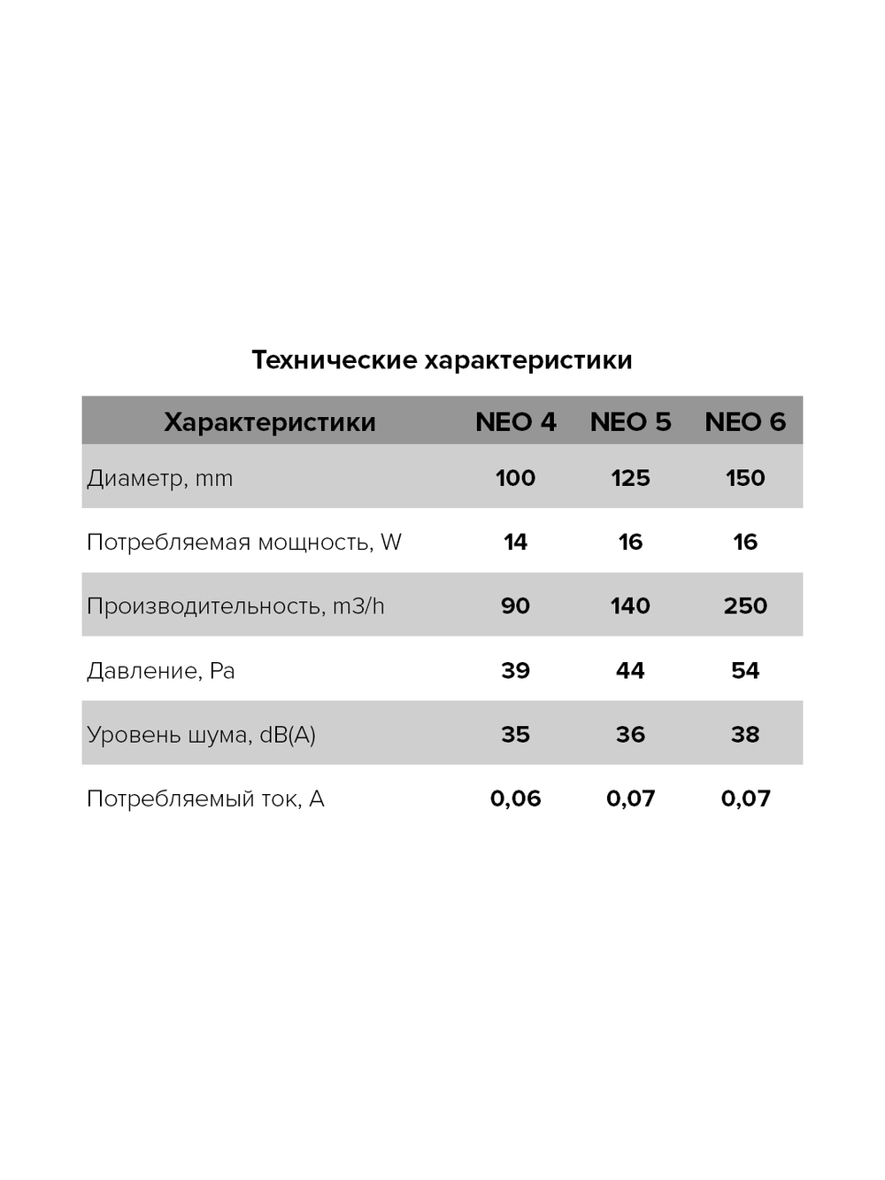 Вентилятор накладной NEO D125 сетка ERA