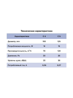 Вентилятор накладной C D100 сетка AURAMAX