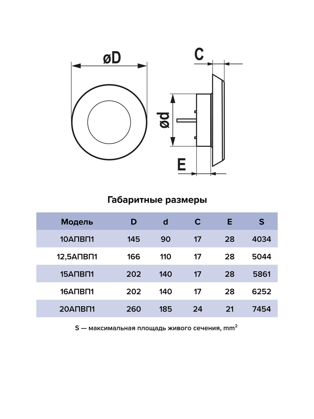 Анемостат АПВП1 D185 регулируемый D260 пластик ERA