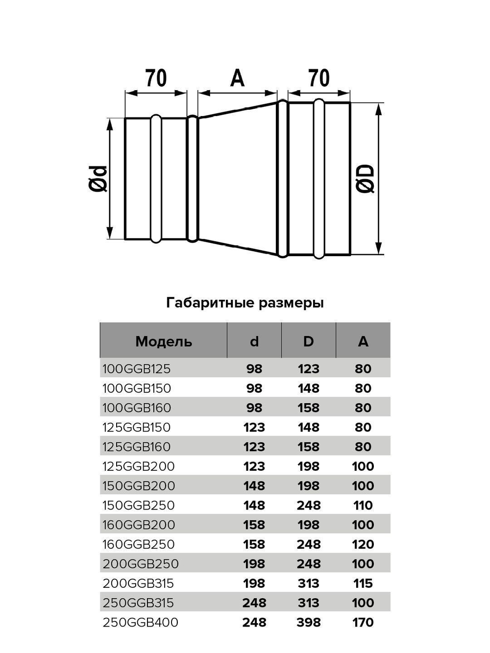Редуктор GGB D160 D200 оцинк.сталь ERA PRO