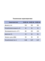 Вентилятор накладной EURO D125 тяг.выкл. авт.жалюзи ERA