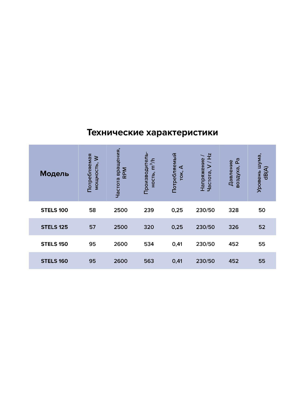 Вентилятор канальный STELS D100 центробежный ERA PRO