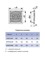Решетка вентиляционная РСФ фланец D125 170х170 пластик ERA