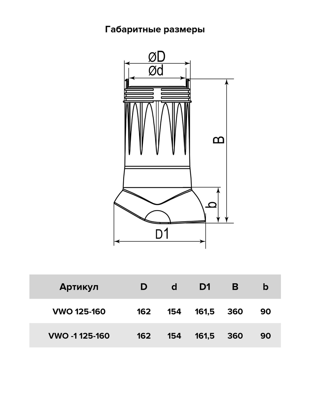 VWO-I 125-160 Green