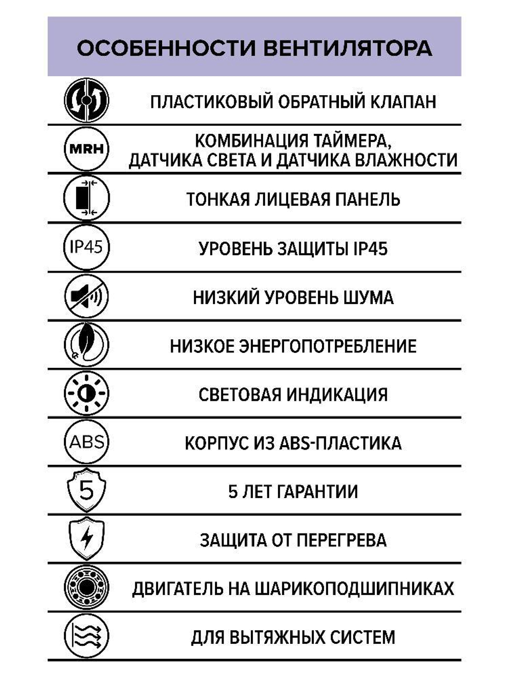 Вентилятор накладной SLIM D125 обр.клапан MRH DICITI