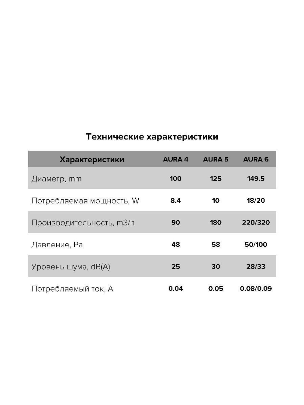 Вентилятор накладной AURA D100 обр.клапан темно-серый металлик DICITI