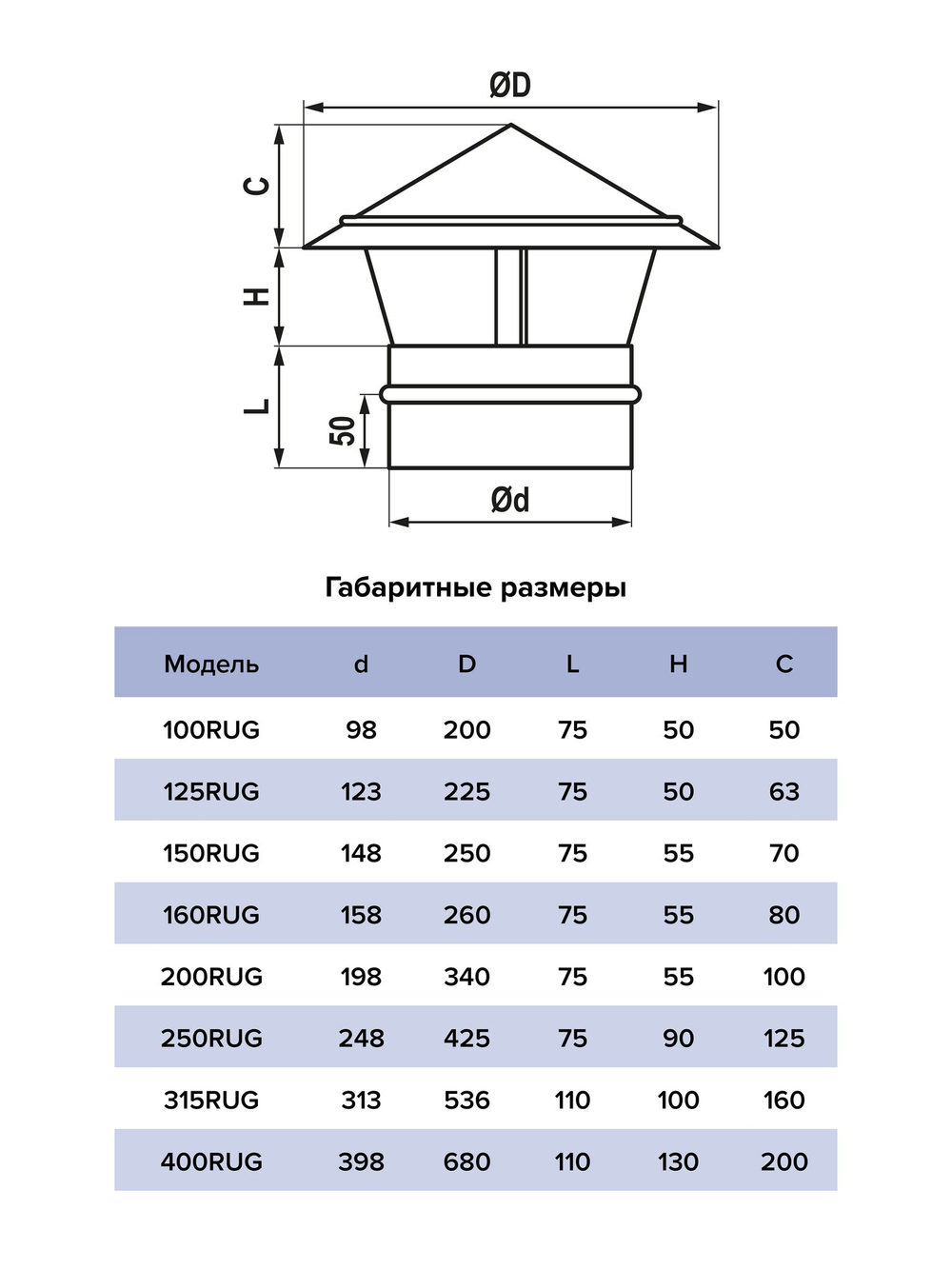 Зонт крышный RUG D150 оцинк.сталь ERA PRO