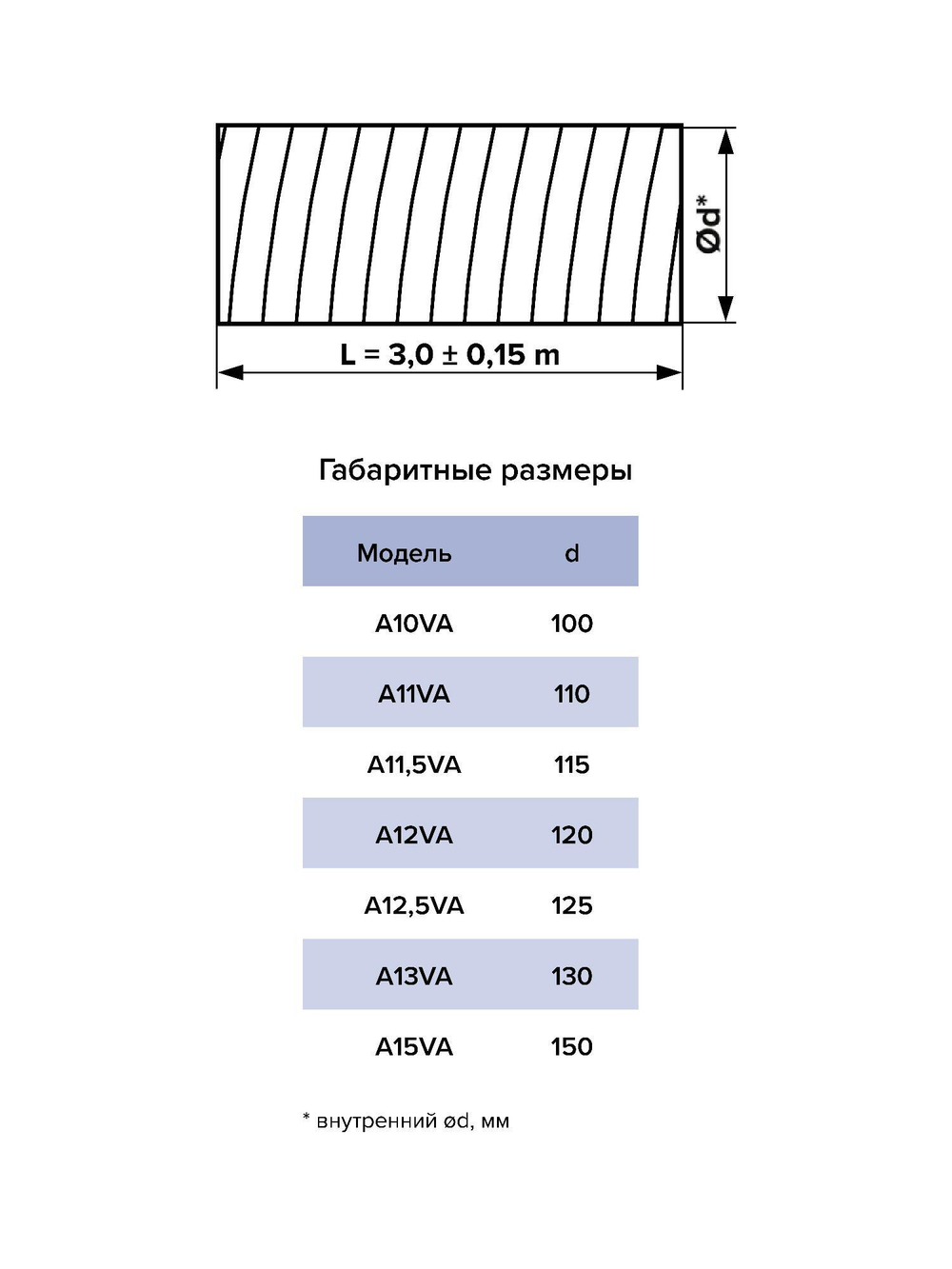 Воздуховод AVA D130 гофрированный алюминий AURAMAX