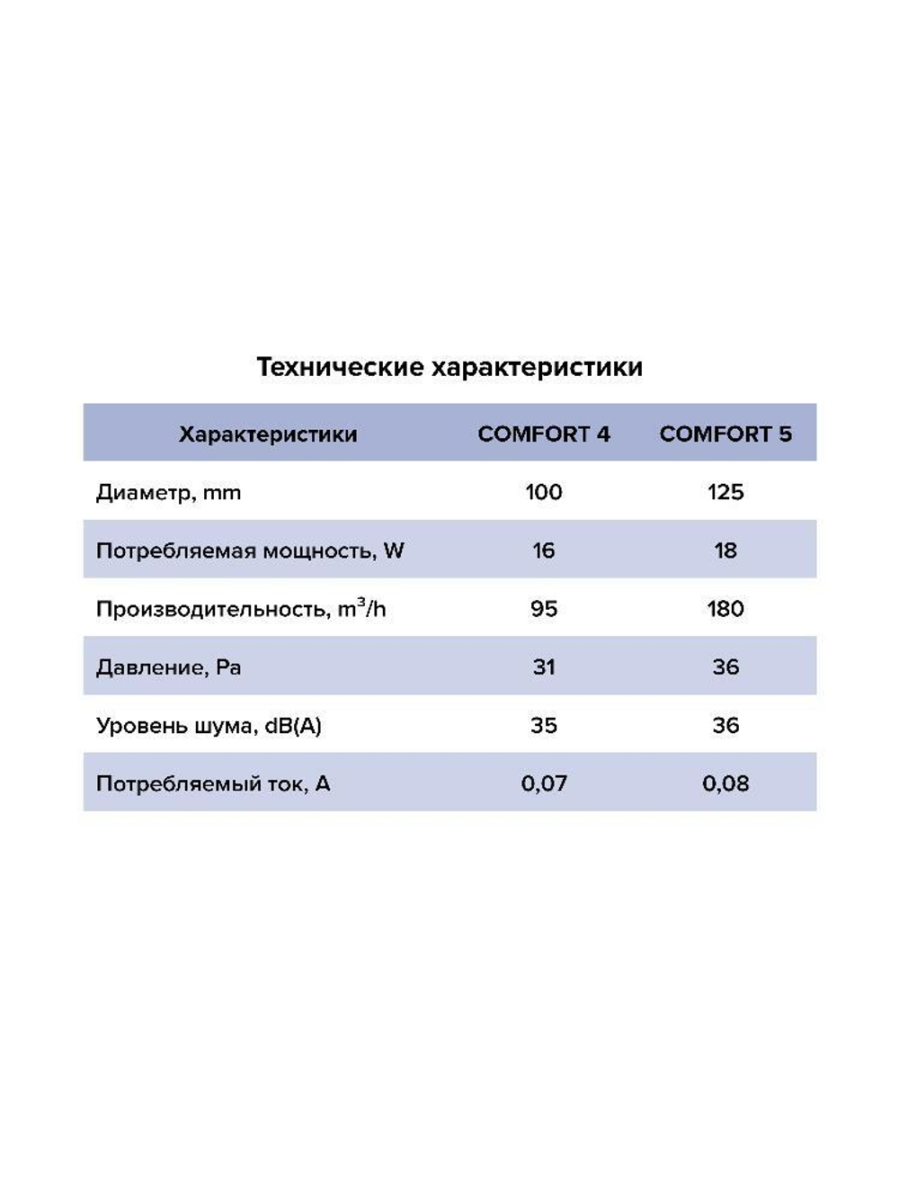 Вентилятор накладной COMFORT D125 ERA