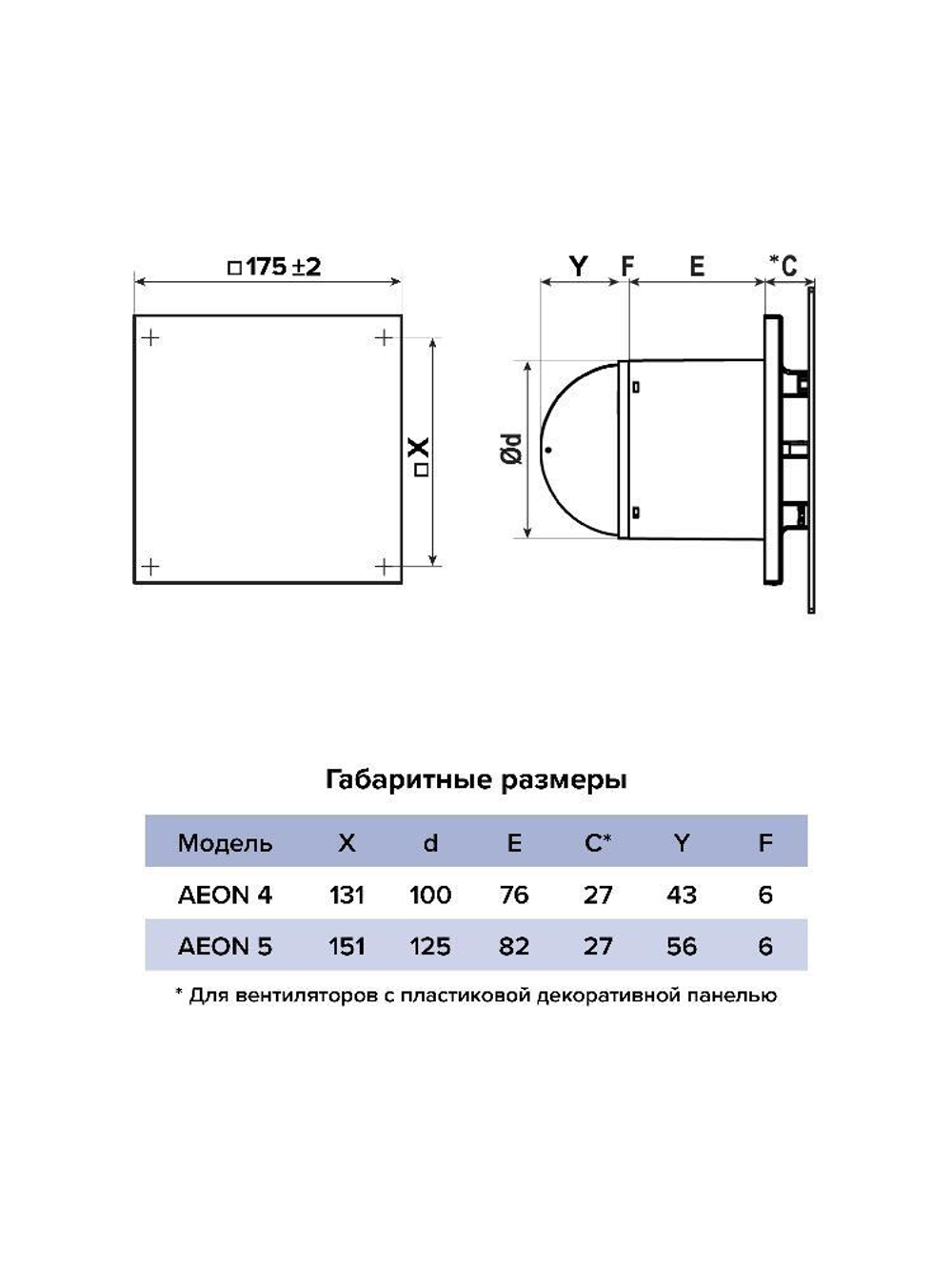 Панель AEON D100/125 175х175 пластик черный матовый DICITI
