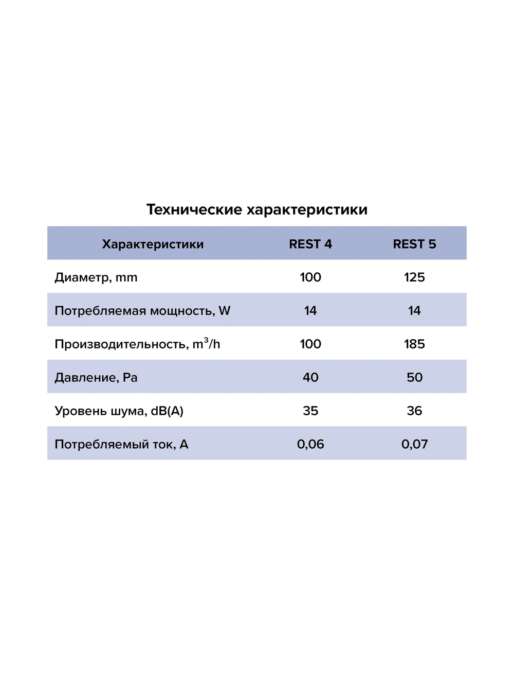Вентилятор накладной REST D125 сетка ERA
