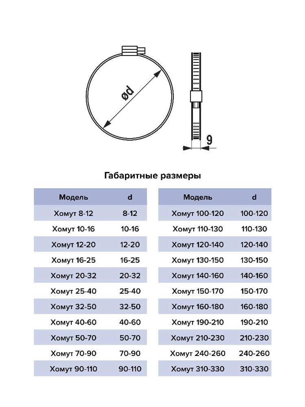 Хомут 120-140 червячный нерж.сталь ERA PRO