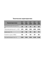 Вентилятор канальный CV D250 осевой оцинк.сталь ERA PRO