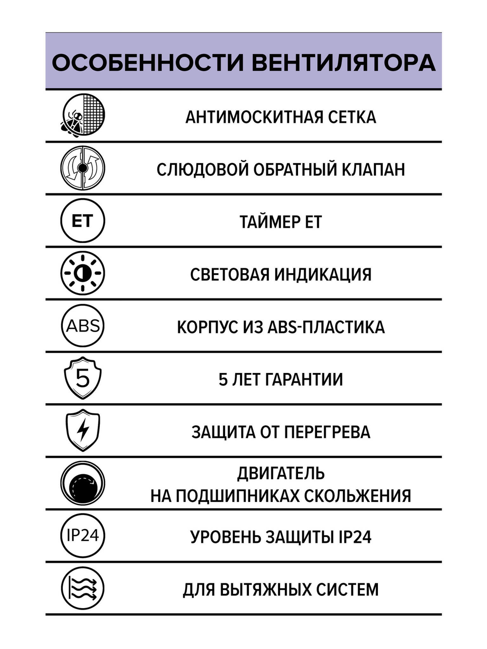 Вентилятор накладной STANDARD D125 сетка обр.клапан ET ERA