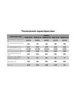 Вентилятор радиальный ARGEST 160 220V 2полюс ERA PRO