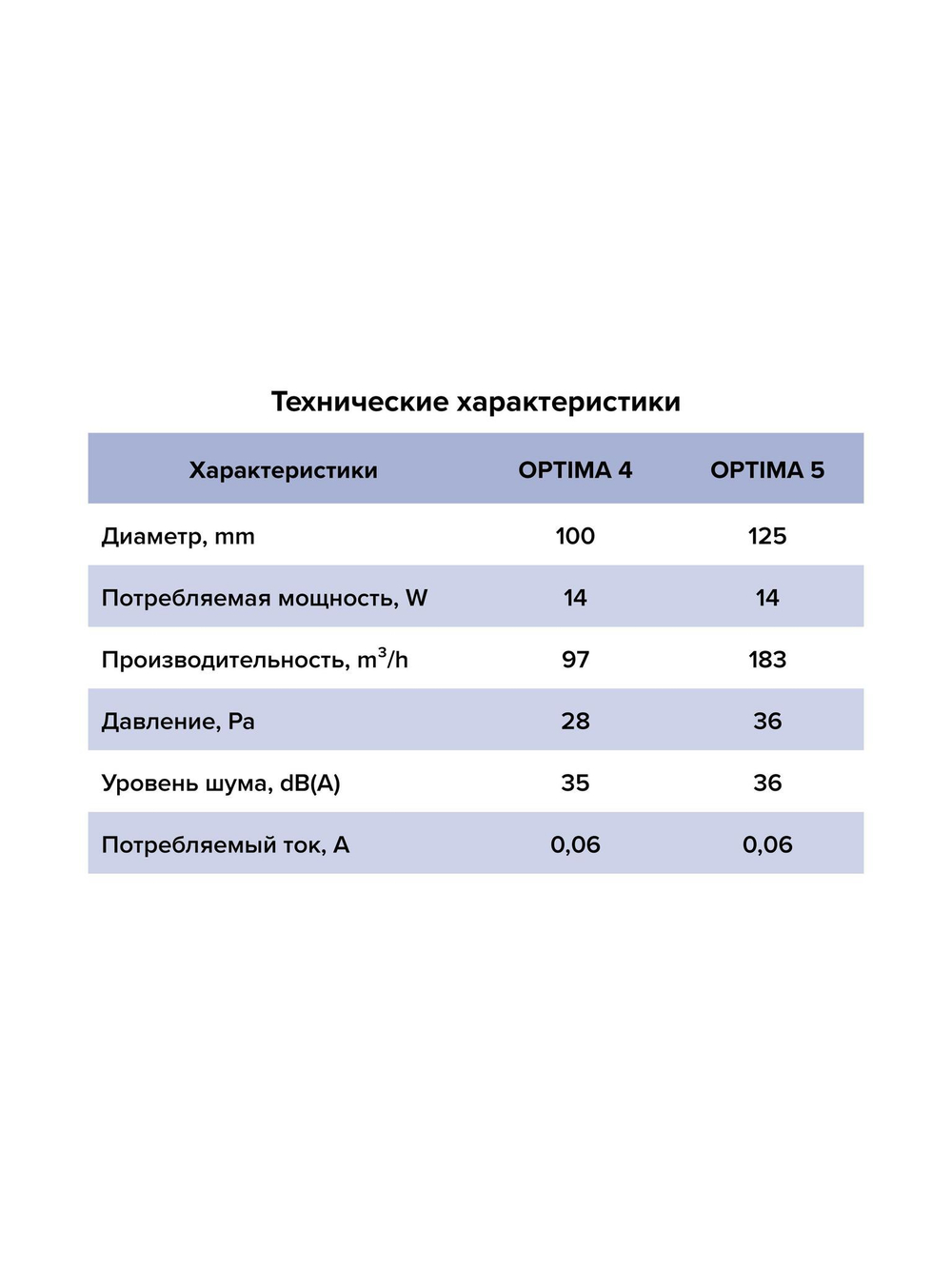 Вентилятор накладной OPTIMA D100 AURAMAX