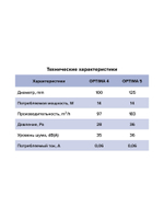 Вентилятор накладной OPTIMA D125 AURAMAX