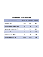 Вентилятор накладной EURO D100 сетка ERA