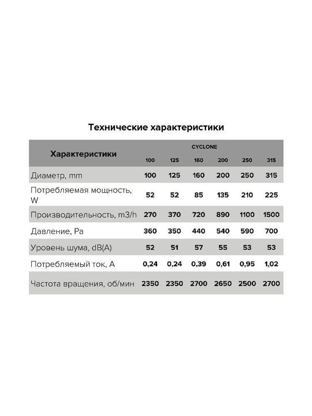 Вентилятор канальный CYCLONE D125 центробежный пластиковый корпус ERA PRO