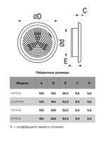 Решетка вентиляционная РПКФ фланец D100 разъемная D143 пластик ERA