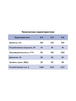 Вентилятор накладной A D100 обр.клапан AURAMAX
