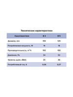 Вентилятор накладной B D125 сетка обр.клапан AURAMAX