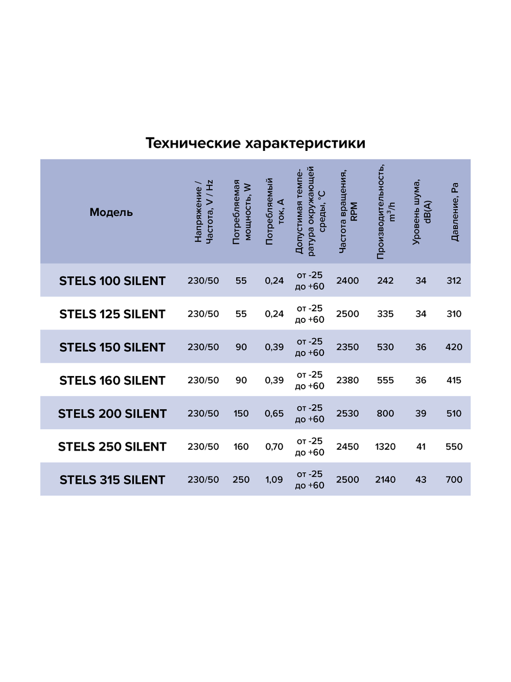 Вентилятор канальный STELS Silent D150 шумоизолированный центробежный ERA PRO