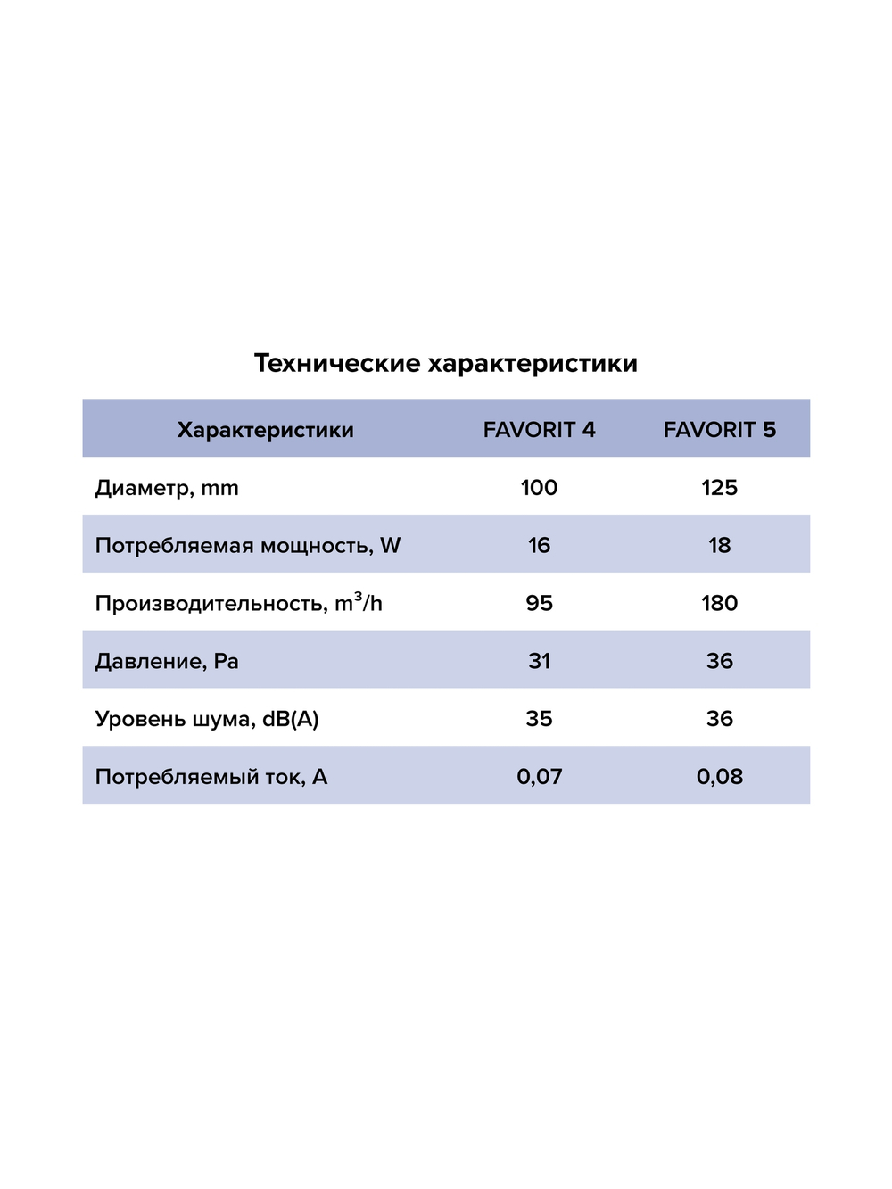 Вентилятор накладной FAVORITE D125 обр.клапан ERA