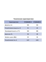 Вентилятор накладной STANDARD D100 сетка обр.клапан ET ERA