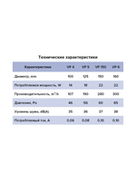 Вентилятор канальный VP D125 осевой AURAMAX