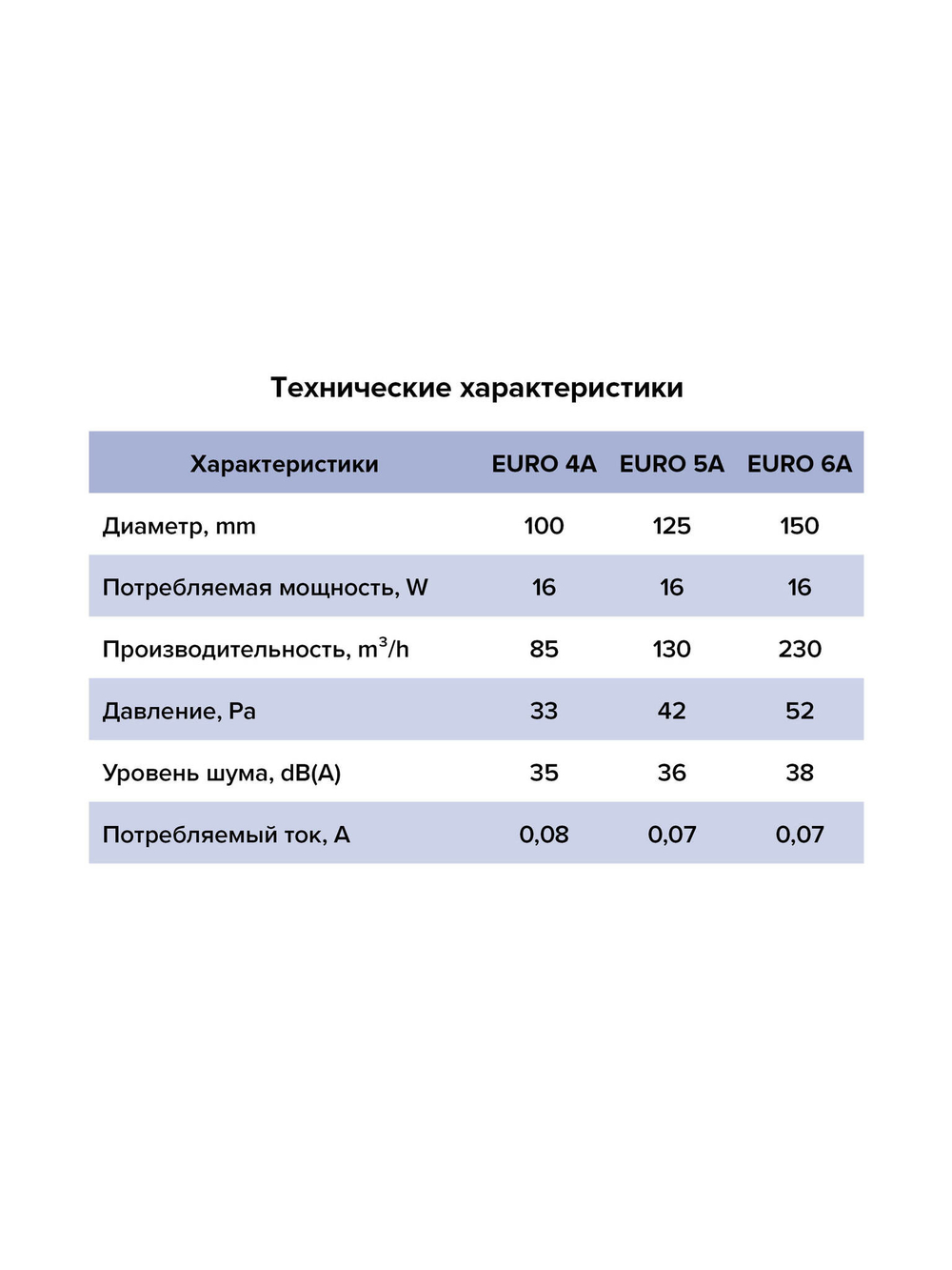 Вентилятор накладной EURO D100 тяг.выкл. авт.жалюзи ERA