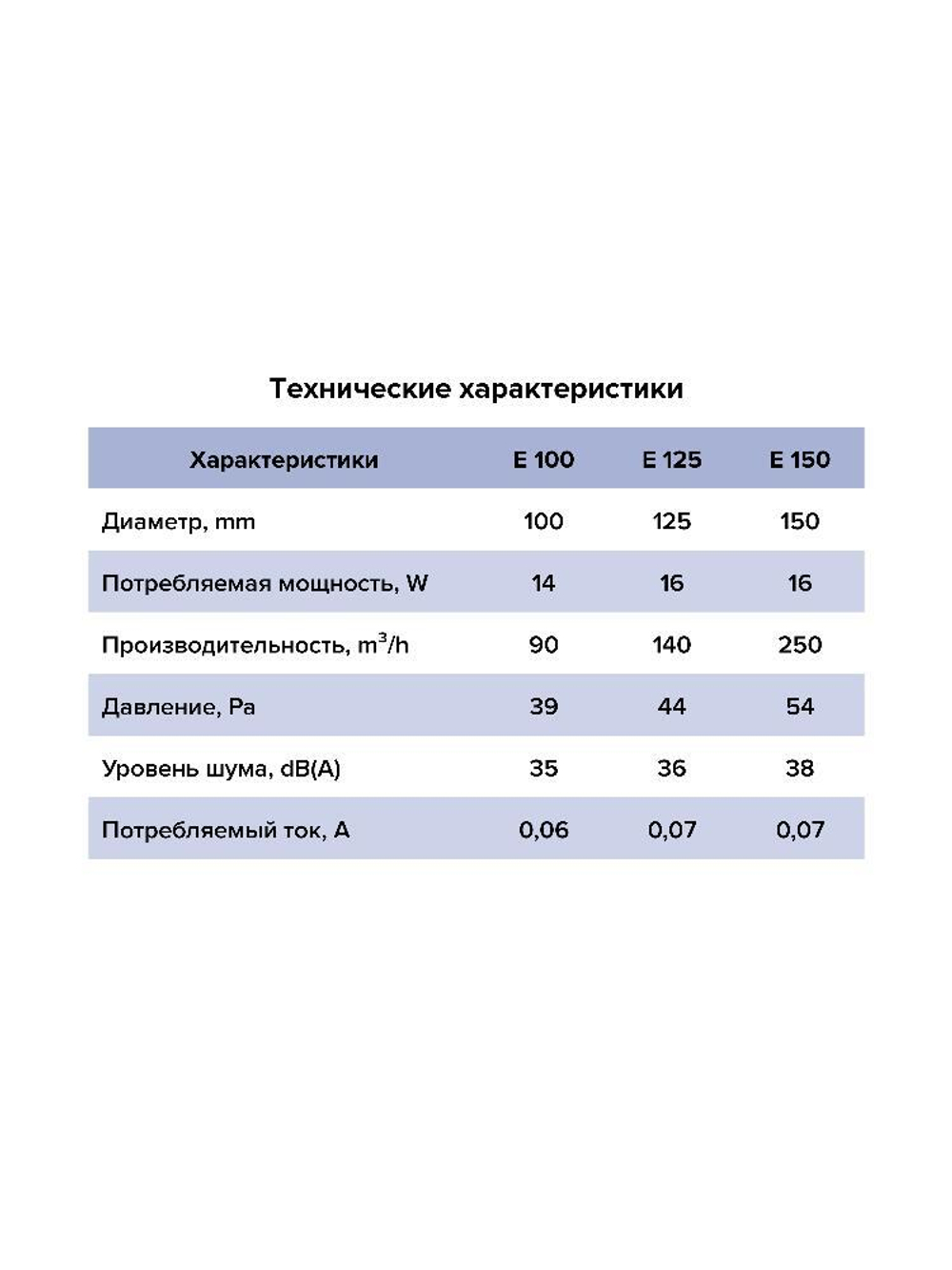 Вентилятор накладной E D125 сетка обр.клапан ERA
