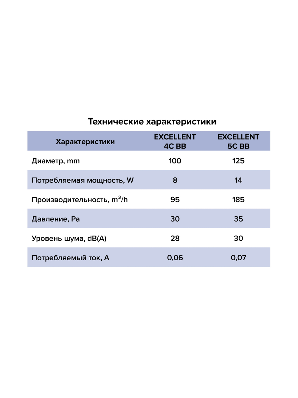 Вентилятор встраиваемый EXCELLENT D125 осевой обр.клапан шариковый подшипник черный матовый ERA