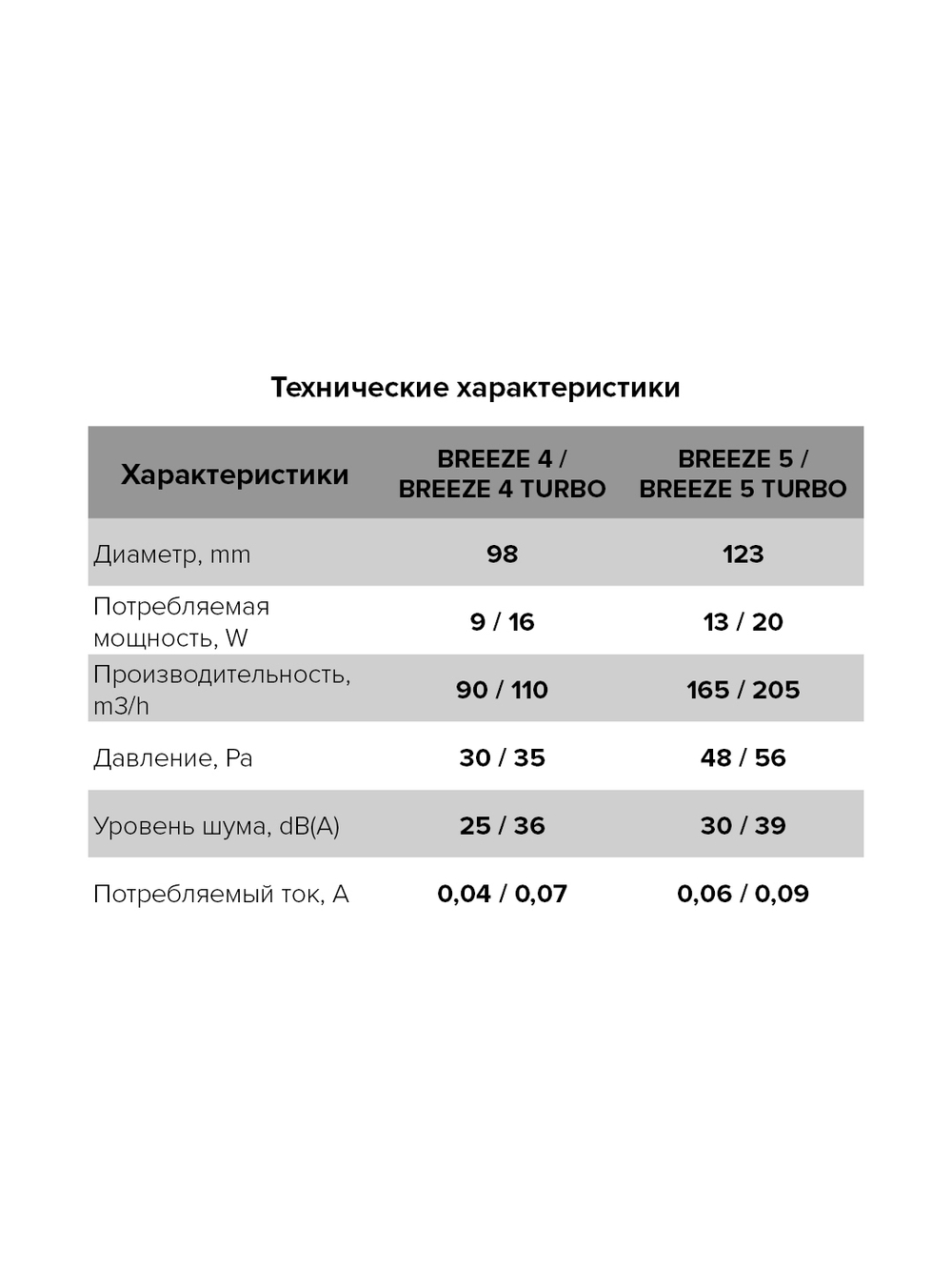 Вентилятор накладной BREEZE D125 обр.клапан DICITI