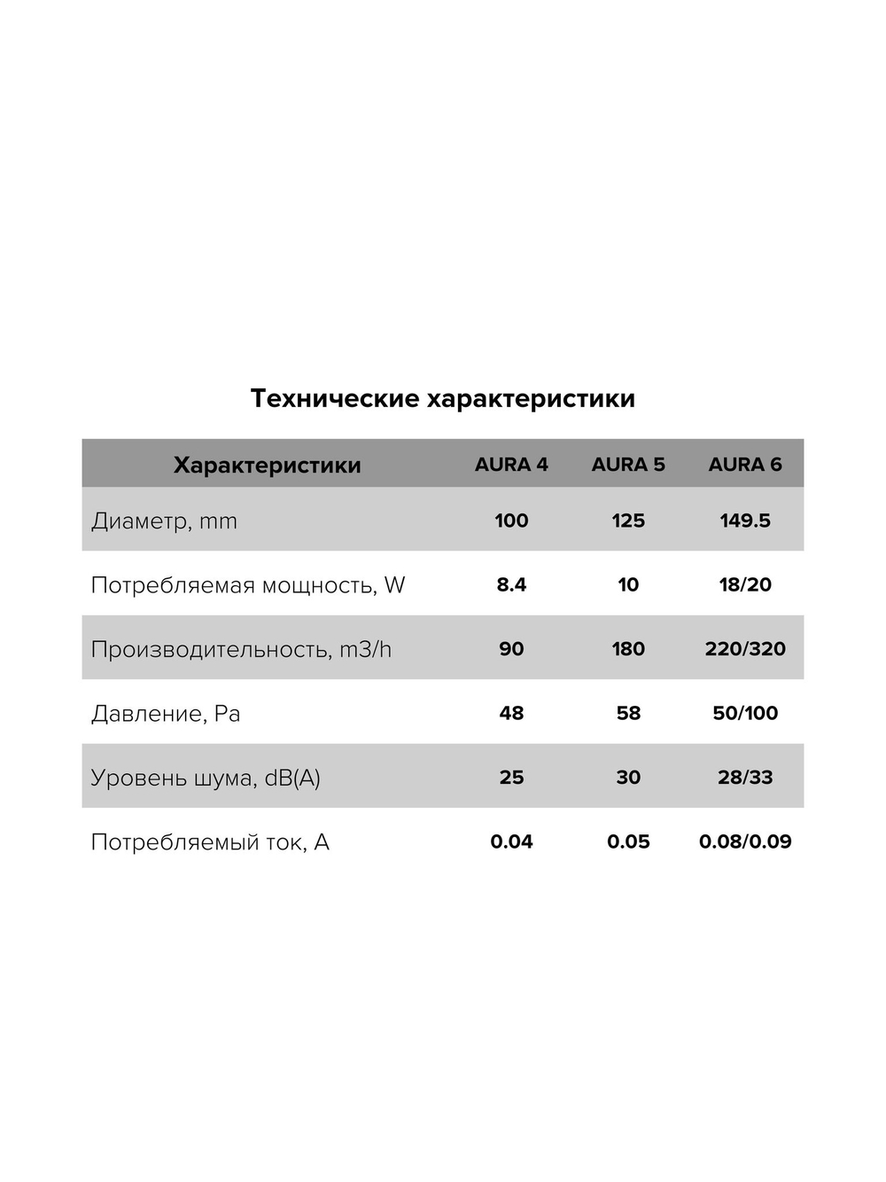 Вентилятор накладной AURA D125 обратный клапан MR DICITI