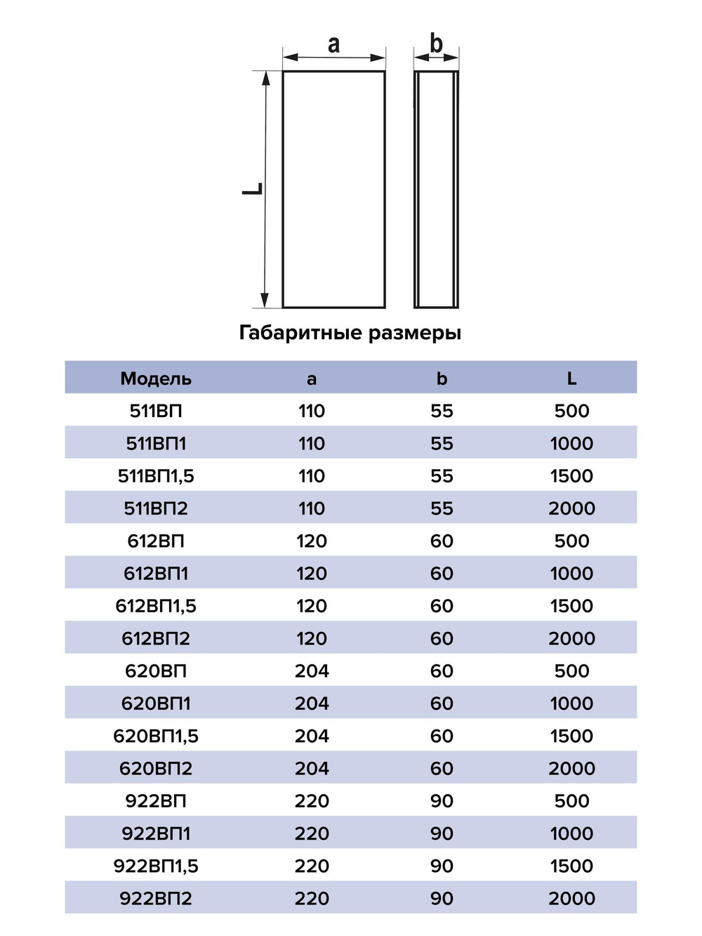 Воздуховод ВП 90х220 L1м пластик ERA