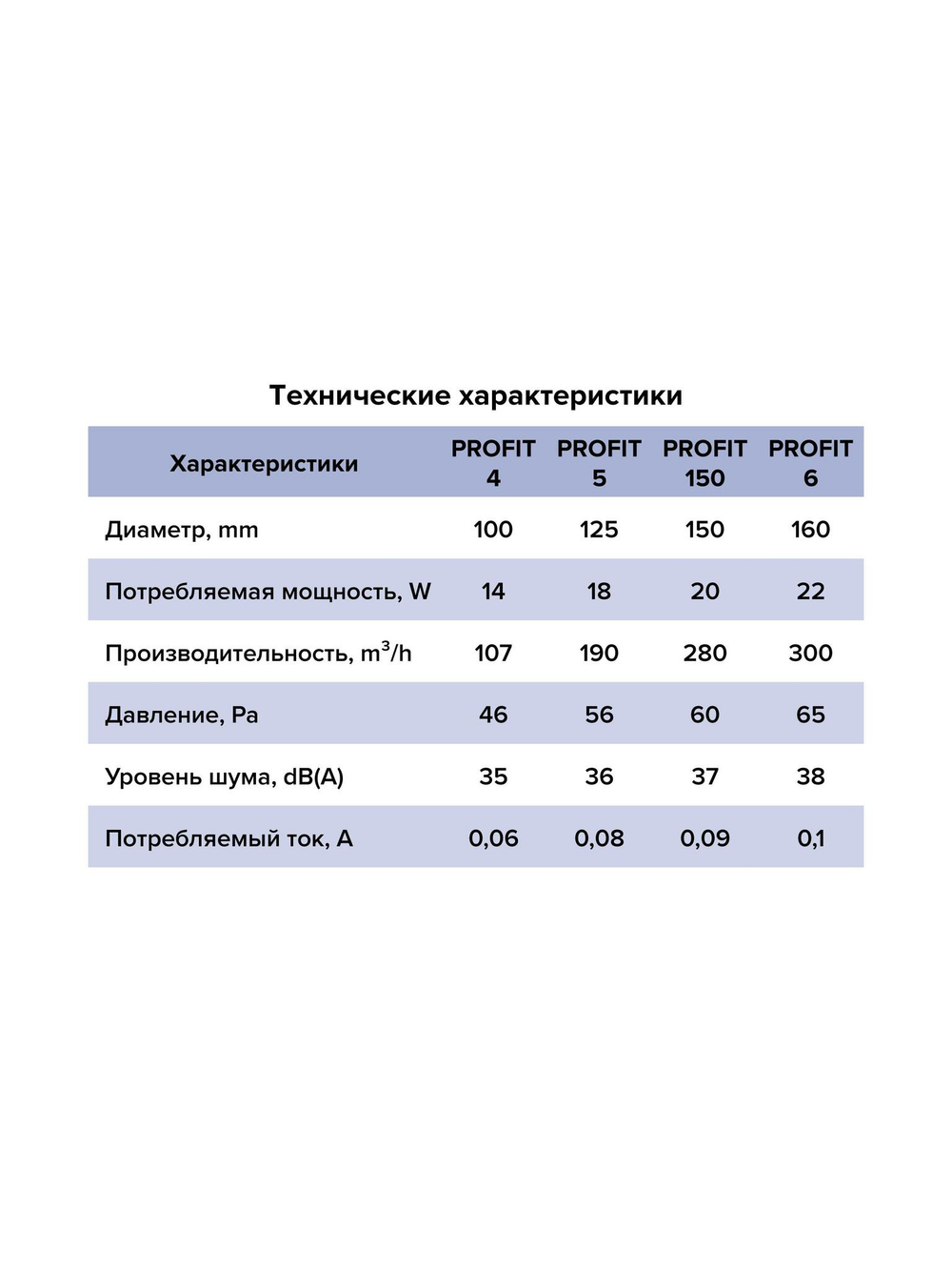Вентилятор канальный PROFIT D160 осевой ERA