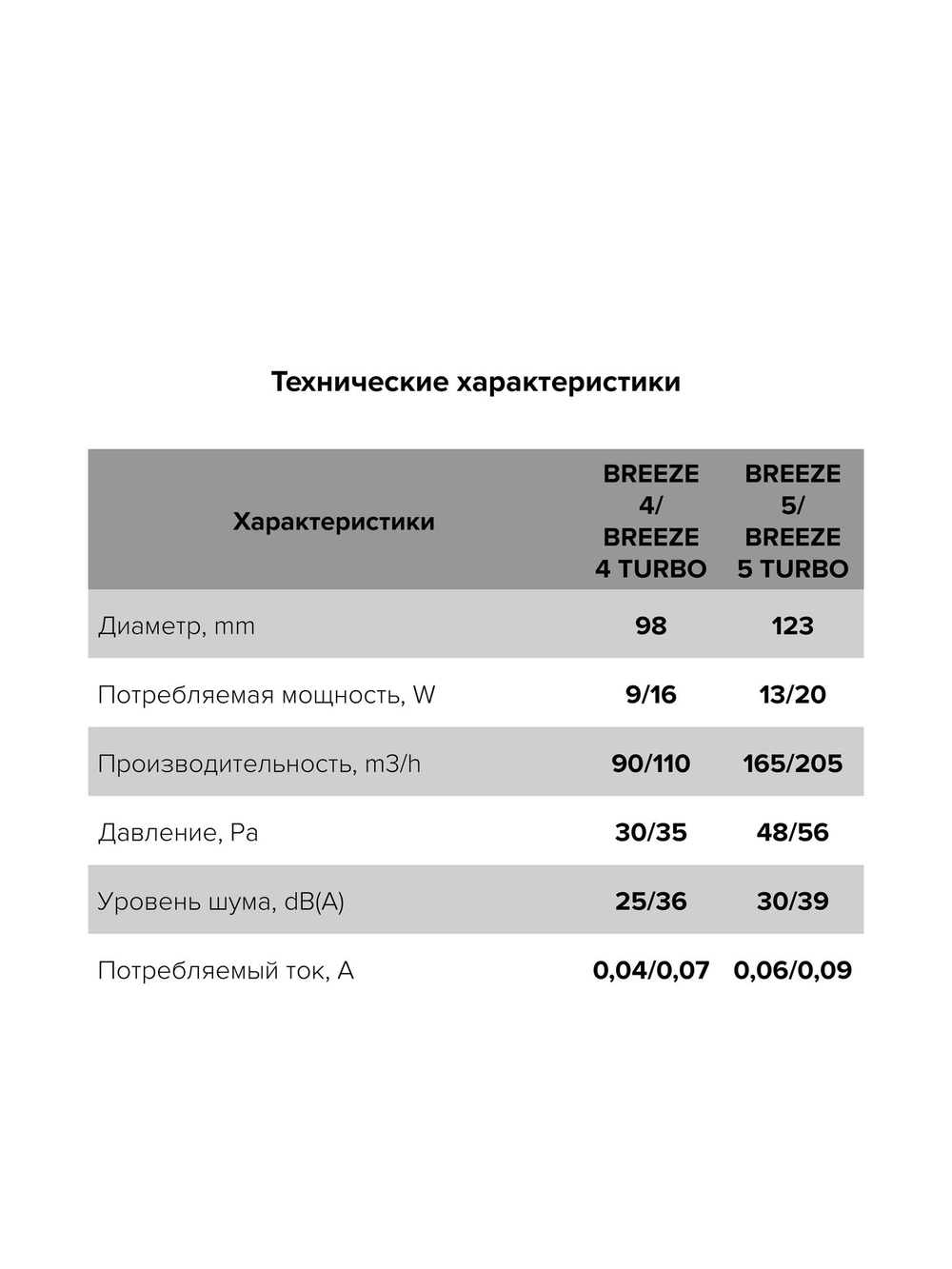 Вентилятор накладной BREEZE D100 обр.клапан черный глянцевый DICITI