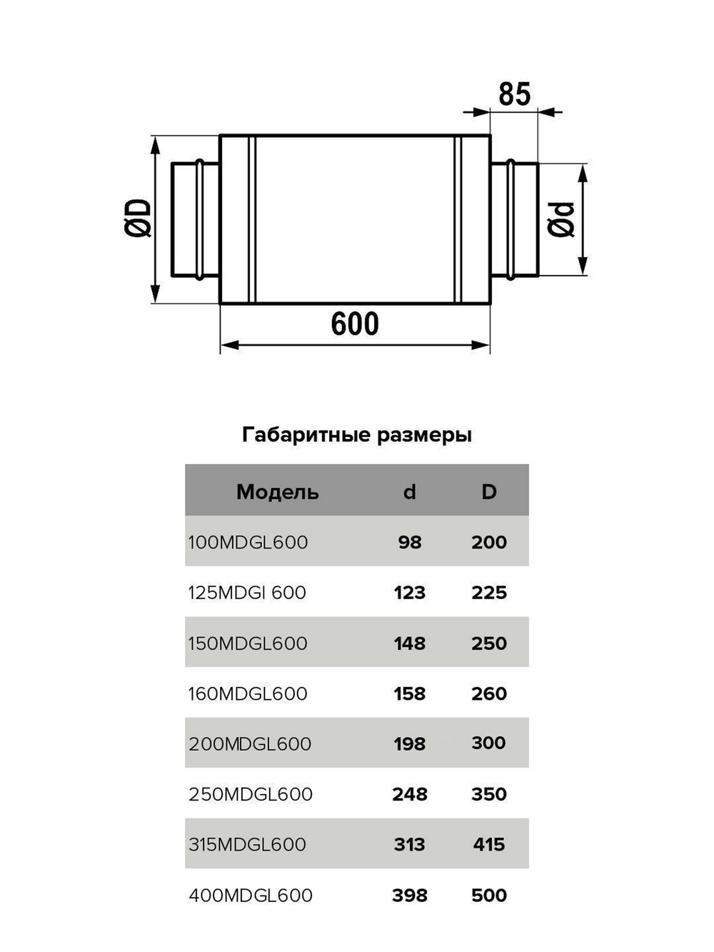 Шумоглушитель MDG D125 L0,6м оцинк.сталь ERA PRO