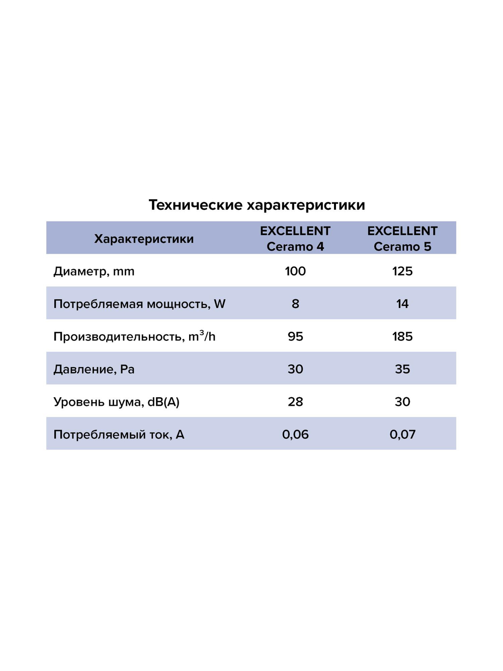 Вентилятор встраиваемый EXCELLENT Ceramo D125 под плитку осевой обр.кл. шарикоподшипник черный ERA