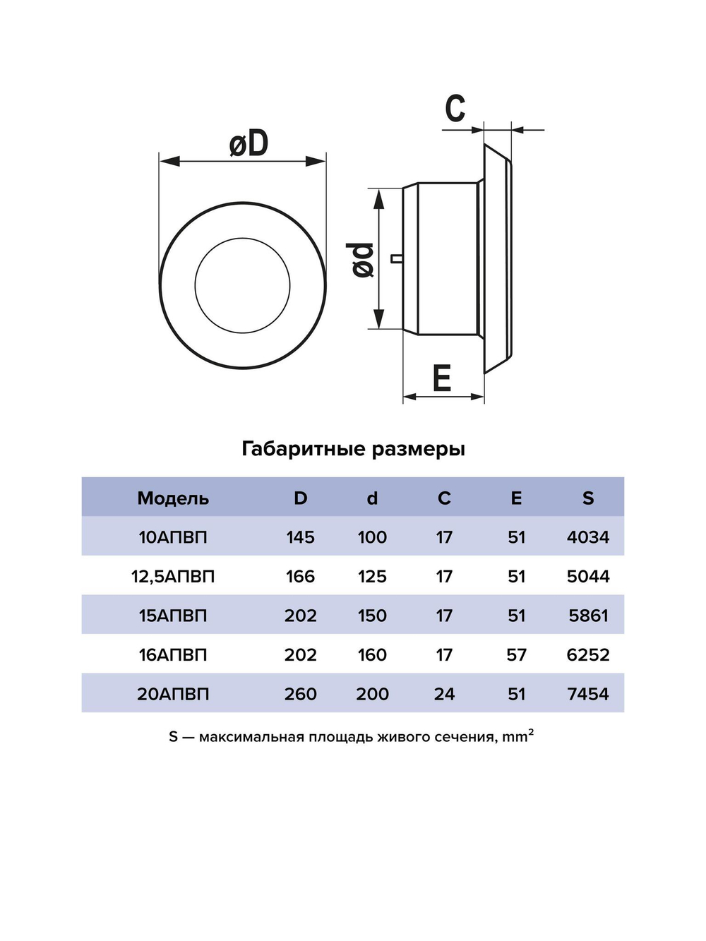 Анемостат АПВП фланец D200 регулируемый D260 пластик ERA
