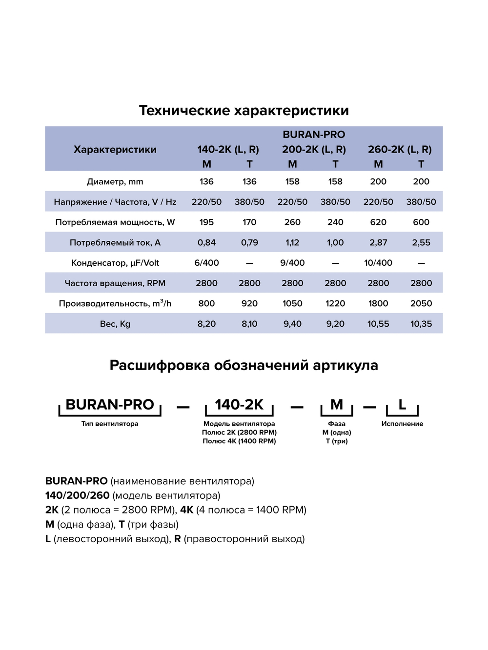 Вентилятор радиальный BURAN PRO 260 220V Лв0 2полюс ERA PRO